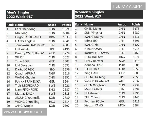 重庆网球队以94分领跑挑战赛积分榜展现强劲实力
