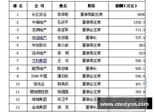 欧洲球员薪资普查：收入排行榜揭秘2024年最高薪球星